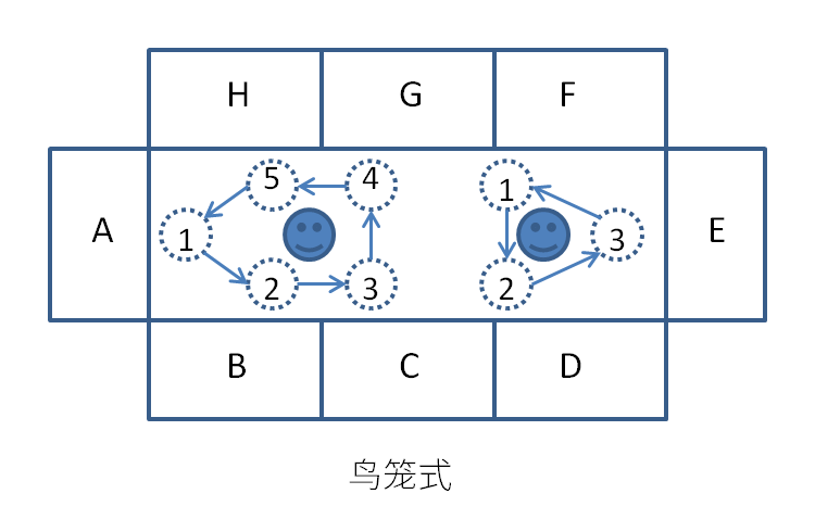 鸟笼.png
